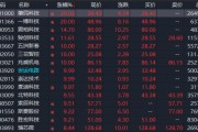 A股，異動(dòng)！人形機(jī)器人概念股拉升，發(fā)生了什么？機(jī)構(gòu)最新分析