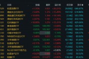 溢價(jià)26%、換手647%！年內(nèi)新基熱度飆升，多只ETF呈高溢價(jià)