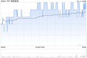 中廣核新能源3月完成發(fā)電量1765.1吉瓦時(shí) 同比減少4.7%