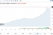 冰火兩重天！巴基斯坦股市領(lǐng)跑南亞，印度股市“熄火”