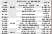 當前，就看這兩條主線！
