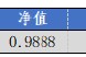 華安基金：上周市場震蕩，創(chuàng)業(yè)板50指數(shù)跌1.04%