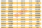 機構(gòu)看好的潛力股出爐：21股上漲空間超30%，其中贏合科技上漲空間超120%（名單）