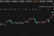 炸裂！這家A股公司，業(yè)績暴增超26倍