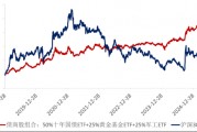 ETF日?qǐng)?bào)：十年期國(guó)債兼顧底倉(cāng)防守和一定的久期進(jìn)攻屬性，值得投資者關(guān)注