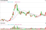 2024年累計回購1120億港元，共出手129次，騰訊總股本降至十年最低