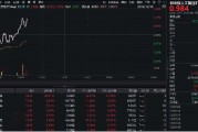 豆包發(fā)布視覺模型！創(chuàng)業(yè)板人工智能快速回升，星宸科技直線封板，創(chuàng)業(yè)板人工智能ETF華寶（159363）拉漲逾1%