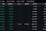 貨幣ETF罕見異動(dòng)：9只復(fù)牌后大跌，2只一天跌去七年半利息