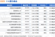 1月24日三花智控漲5.88%，中歐時(shí)代先鋒股票A基金重倉(cāng)該股