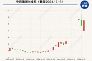 大漲105%后，這只牛股被清倉！最新回應(yīng)