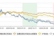 金鷹改革紅利混合三年虧跑輸業(yè)績基準56% 基金經(jīng)理韓廣哲面臨降薪壓力