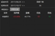 涉內幕交易！知名藝人黃栢鳴被指控