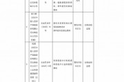 人保財險云南省分公司被罰144萬元：因委托無資質(zhì)機(jī)構(gòu)從事保險銷售活動等違法違規(guī)行為