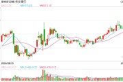 紅利股早盤再度走強 中國電信、農(nóng)業(yè)銀行雙雙創(chuàng)歷史新高