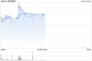 佑駕創(chuàng)新盤中漲超12% 公司獲大眾及奧迪智能座艙項目定點