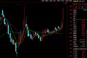 A股突發(fā)！多只爆炒股，集體跌停！
