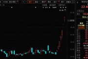 771億杠桿資金，跑步進場！批量牛股，創(chuàng)歷史新高！