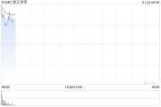 浙江世寶發(fā)盈喜 預(yù)期年度凈利潤(rùn)1.4億至1.65億元同比增長(zhǎng)81.34%至113.72%
