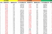 券商基金分倉(cāng)傭金又縮水