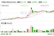 中國太保：太保壽險前10月實現(xiàn)保費(fèi)收入2195.98億元 同比增長2.4%