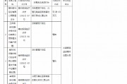 贛州銀行群星支行被罰60萬元：貸后管理不到位、辦理無真實貿(mào)易背景的銀行承兌匯票業(yè)務(wù)