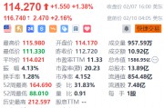 拼多多盤(pán)前漲超2% 消息稱(chēng)其旗下Temu積極籌備進(jìn)軍韓國(guó)市場(chǎng)