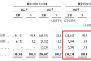 26家“止A轉(zhuǎn)港”，金巖高新有兩個(gè)“恰好”