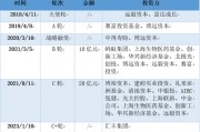 三年虧8億！鎂信健康只剩下上市這一條路？
