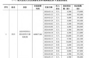 國泰君安，最新公告
