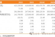【天風能源】中國海油：Q3凈利潤369億，業(yè)績符合預期