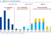 國盛證券熊園：股債“雙?！笨善冢唐诰o盯12月重磅會議