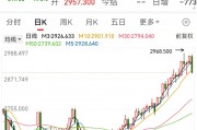 創(chuàng)下今年以來(lái)最大單日跌幅，黃金“瘋漲”要結(jié)束？