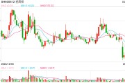 現(xiàn)貨黃金突破3300美元 信用卡、消費貸“炒金”冒頭