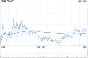 ASMPT第三季度股東應(yīng)占盈利2590.8萬港元 同比增長(zhǎng)77.1%