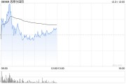 天風(fēng)證券：維持思摩爾國際“買入”評級 看好HNB新業(yè)務(wù)增長潛能