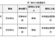 罕見！從“衷心感謝”到對(duì)簿公堂，浙商基金與疑似前CIO的“恩怨情仇”......