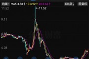 低空經濟“大妖股”，突發(fā)！