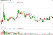 高管辭職、核心員工持股計劃提前終止，金禾實業(yè)如何穩(wěn)定市場信心？