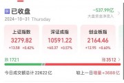 尾盤，多股異動