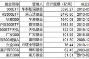 指數(shù)使用費“基民大減負”！華泰柏瑞巨額支出致“傷筋動骨”
