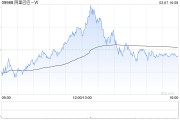 大和：維持阿里巴巴-W“買入”評級 上調(diào)目標價至175港元