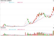 “學(xué)習(xí)胖東來(lái)”第23家調(diào)改店開業(yè)，“爆改”流量背后永輝超市能否翻身？