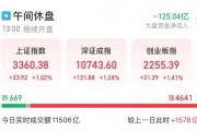 全面上揚！股債，皆漲！
