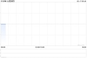 云能國際發(fā)布2024年度業(yè)績 股東應占溢利49.1萬港元同比扭虧為盈
