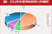 “大摩”持續(xù)加倉(cāng)！這些年報(bào)預(yù)增股正在被機(jī)構(gòu)搶籌！