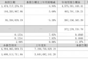 凈利同比增12.28%，華帝股份前三季度增長為何這么高？