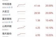 集體漲停！川渝本地股火爆出圈，發(fā)生了什么？