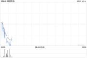 濠暻科技根據(jù)購(gòu)股權(quán)計(jì)劃發(fā)行109.1萬股
