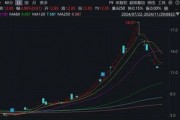 注意！這只ST熱門(mén)股，除權(quán)后股價(jià)可能下調(diào)約50%