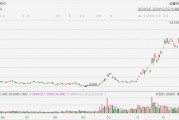 金山云大漲超23%創(chuàng)近3年新高，小米正著手搭建GPU萬(wàn)卡集群，大力投入AI大模型